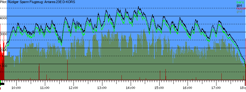 Barometer